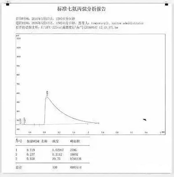 氣體滅火系統的安裝以及會發生爆炸危害的原因分析、檢測方法