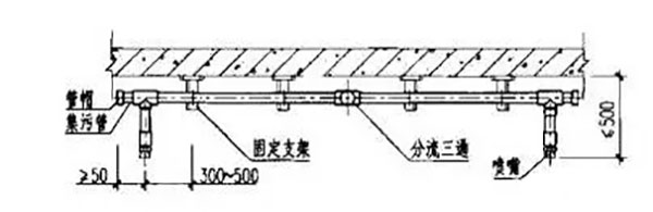 氣體滅火系統的安裝以及會發生爆炸危害的原因分析、檢測方法