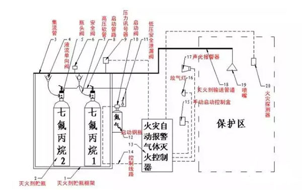 氣體滅火系統的安裝以及會發生爆炸危害的原因分析、檢測方法