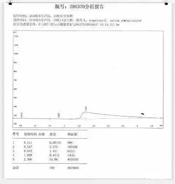 氣體滅火系統的安裝以及會發生爆炸危害的原因分析、檢測方法